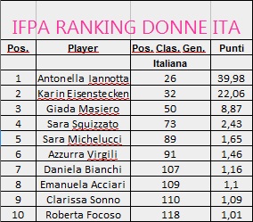 rankings_italia_donne_giu2019