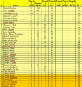 ICS2024_Round4