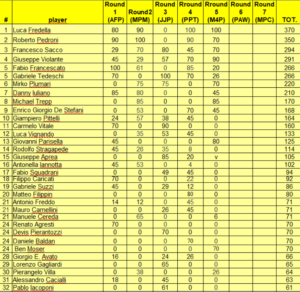 ICS2024_ramk_round5