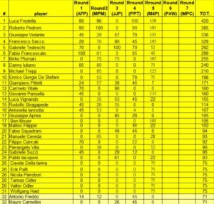 ics2024_round5bis