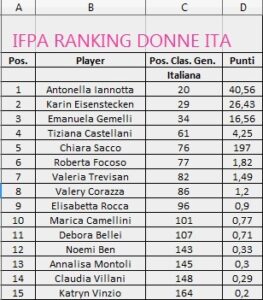 Ifpa_ITA_rank_donne_luglio24