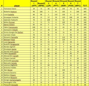 ICS2024_round7